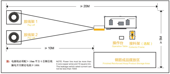 cnc steel bar stirrup bending machine layout cnc steel bar stirrup bending machine layout